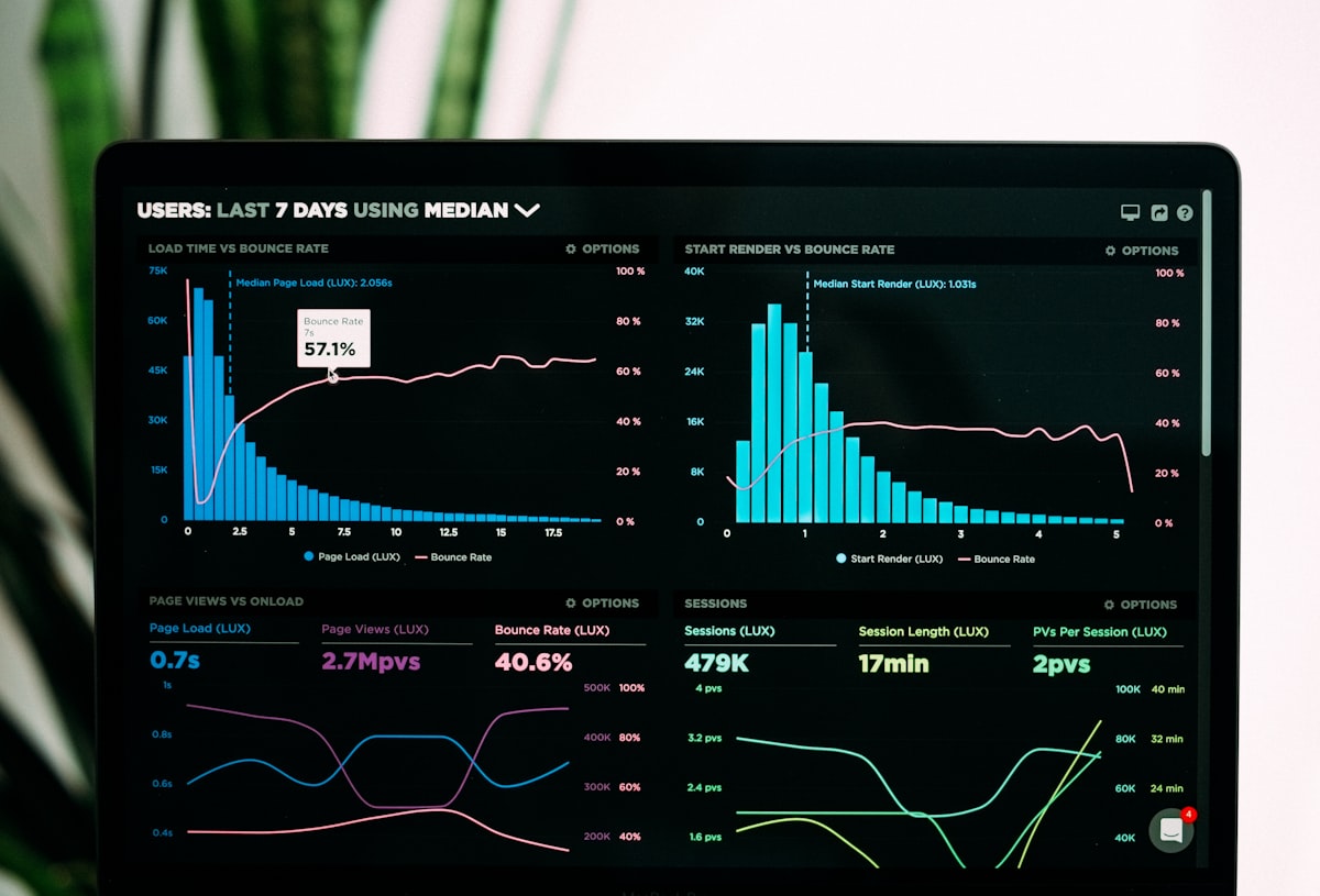 Performance Dashboard